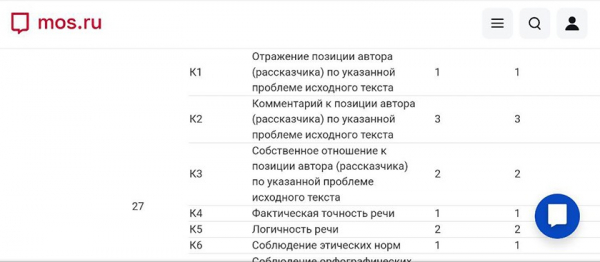Сочинение ЕГЭ-2026. Что делать, если вы не понимаете текст для анализа
Сочинение ЕГЭ-2026. Что делать, если вы не понимаете текст для анализа